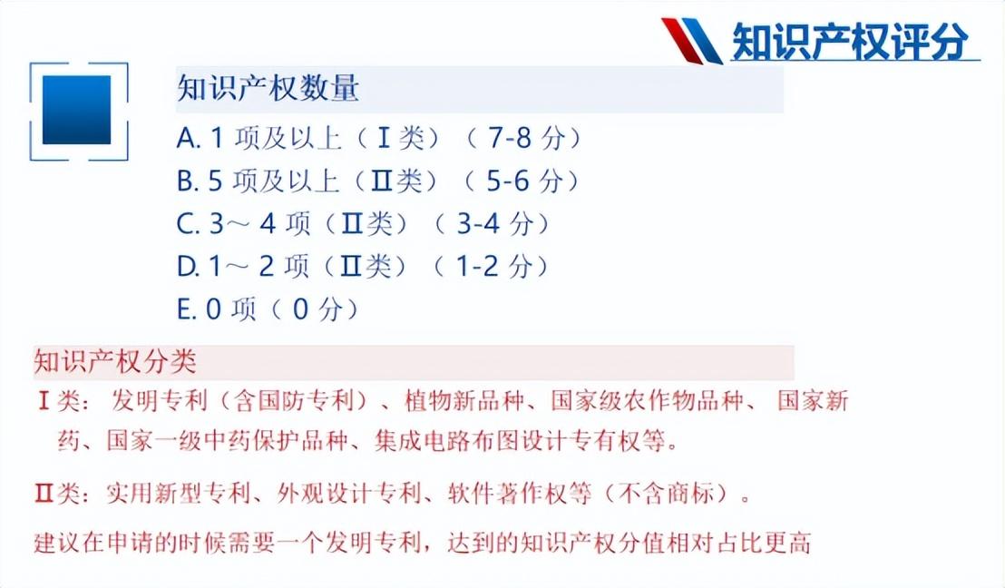 合肥高企申报指南